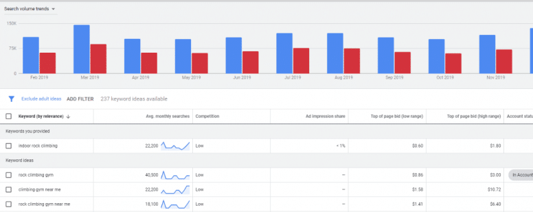 Beginners Guide to Keyword Research [2020 Update]